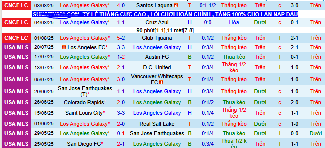 Nhận định, soi kèo Los Angeles Galaxy vs Seattle Sounders, 09h00 ngày 11/8 - Ảnh 1