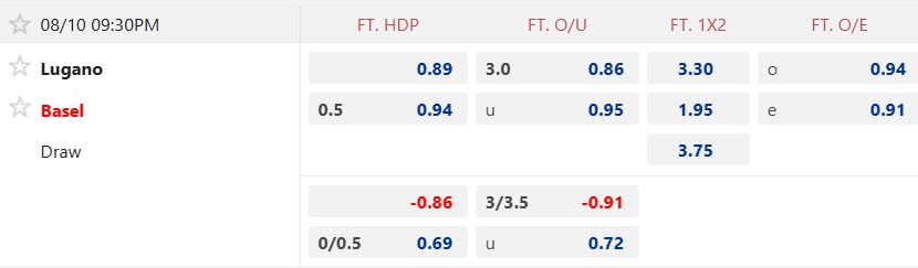 Nhận định, soi kèo Lugano vs Basel, 21h30 ngày 10/8: Dìm Lugano xuống đáy - Ảnh 5