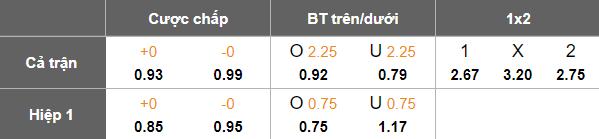 Nhận định, soi kèo Machida Zelvia vs Vissel Kobe, 17h00 ngày 10/8: Khách đáng tin - Ảnh 5