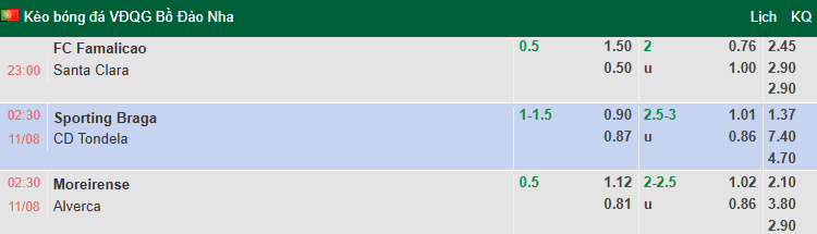 Nhận định, soi kèo Moreirense vs Alverca, 2h30 ngày 11/8: Tin vào khách - Ảnh 1