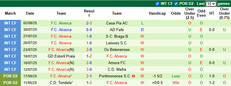 Nhận định, soi kèo Moreirense vs Alverca, 2h30 ngày 11/8: Tin vào khách - Ảnh 3