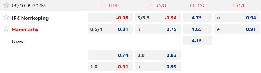 Nhận định, soi kèo Norrkoping vs Hammarby, 21h30 ngày 10/8: Ca khúc khải hoàn - Ảnh 5