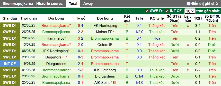 Nhận định, soi kèo Osters vs Brommapojkarna, 21h30 ngày 10/8: Chủ nhà sa sút - Ảnh 3