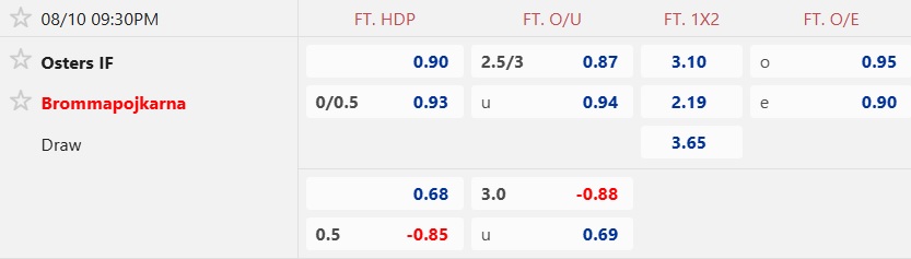 Nhận định, soi kèo Osters vs Brommapojkarna, 21h30 ngày 10/8: Chủ nhà sa sút - Ảnh 5