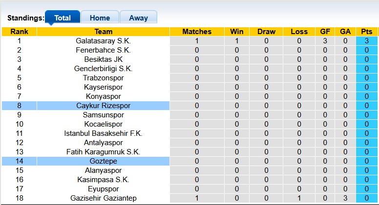 Nhận định, soi kèo Rizespor vs Goztepe, 22h59 ngày 10/8: Ra quân tưng bừng - Ảnh 4