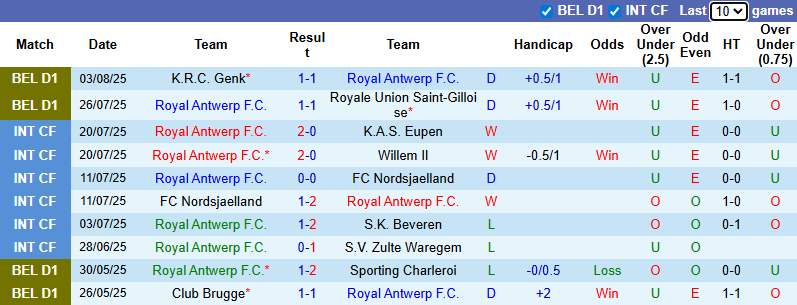Nhận định, soi kèo Royal Antwerp vs Oud-Heverlee Leuven, 0h15 ngày 11/8: Quyết tâm của cựu vương - Ảnh 2