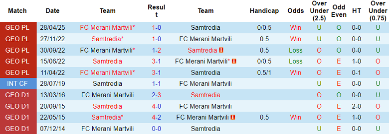 Nhận định, soi kèo Samtredia vs Merani Martvili, 20h00 ngày 11/8: Chia điểm? - Ảnh 3