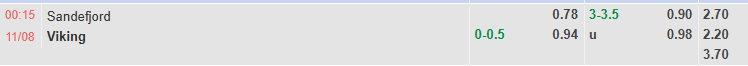 Nhận định, soi kèo Sandefjord vs Viking, 0h15 ngày 11/8: Khách tự tin - Ảnh 1