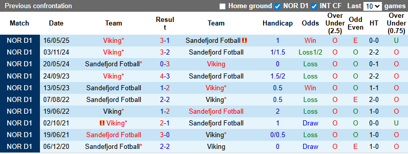 Nhận định, soi kèo Sandefjord vs Viking, 0h15 ngày 11/8: Khách tự tin - Ảnh 4