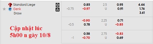 Nhận định, soi kèo Standard Liege vs Genk, 23h30 ngày 10/8: Chia điểm - Ảnh 5