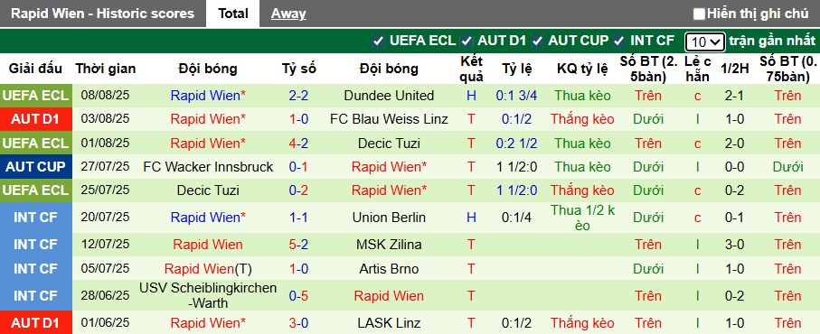 Nhận định, soi kèo Sturm Graz vs Rapid Wien, 22h00 ngày 10/8: Cầm chân nhau - Ảnh 3