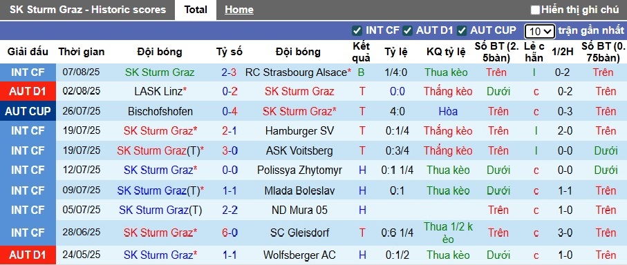 Nhận định, soi kèo Sturm Graz vs Rapid Wien, 22h00 ngày 10/8: Cầm chân nhau - Ảnh 4