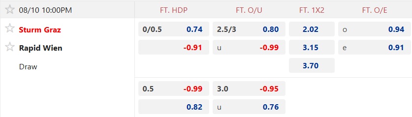 Nhận định, soi kèo Sturm Graz vs Rapid Wien, 22h00 ngày 10/8: Cầm chân nhau - Ảnh 5