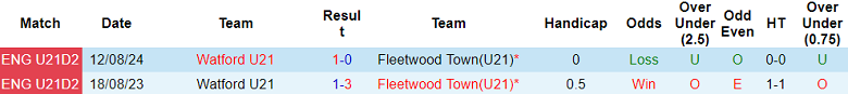 Nhận định, soi kèo U21 Watford vs U21 Fleetwood, 20h00 ngày 11/8: Chủ nhà ‘ghi điểm’ - Ảnh 3