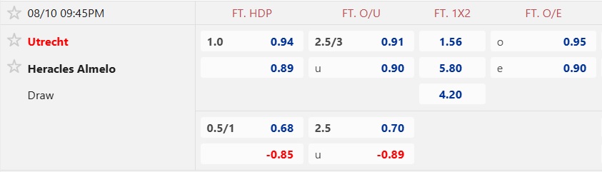 Nhận định, soi kèo Utrecht vs Heracles, 21h45 ngày 10/8: Gặp khó nơi xứ người - Ảnh 5