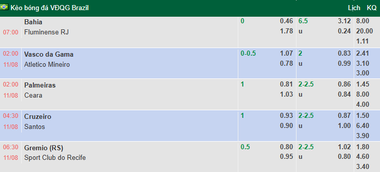 Nhận định, soi kèo Vasco da Gama vs Atletico Mineiro, 2h00 ngày 11/8: Thận trọng - Ảnh 1