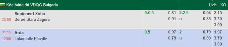 Nhận định, soi kèo Arda Kardzhali vs Lokomotiv Plovdiv, 0h15 ngày 12/8: Đả bại khách - Ảnh 1