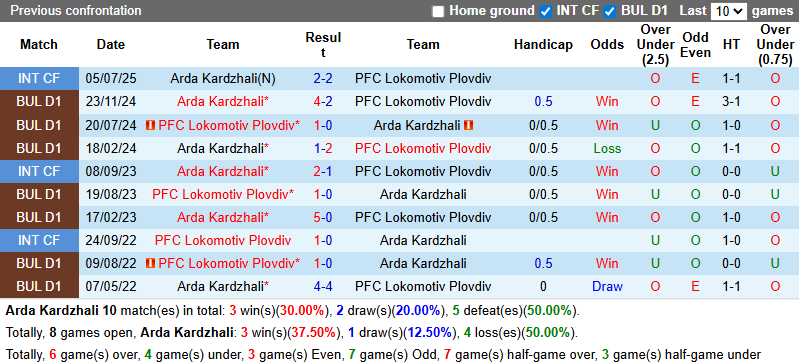 Nhận định, soi kèo Arda Kardzhali vs Lokomotiv Plovdiv, 0h15 ngày 12/8: Đả bại khách - Ảnh 4
