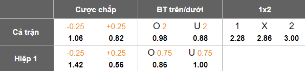 Nhận định, soi kèo Botosani vs Arges, 23h00 ngày 11/8: Tin vào cửa dưới - Ảnh 5