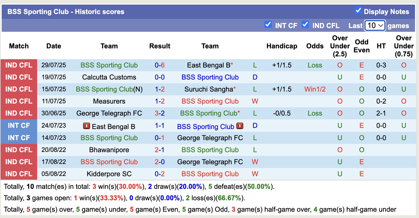 Nhận định, soi kèo BSS Sporting Club vs Patha Chakra, 16h30 ngày 12/8: 3 điểm xa nhà - Ảnh 1