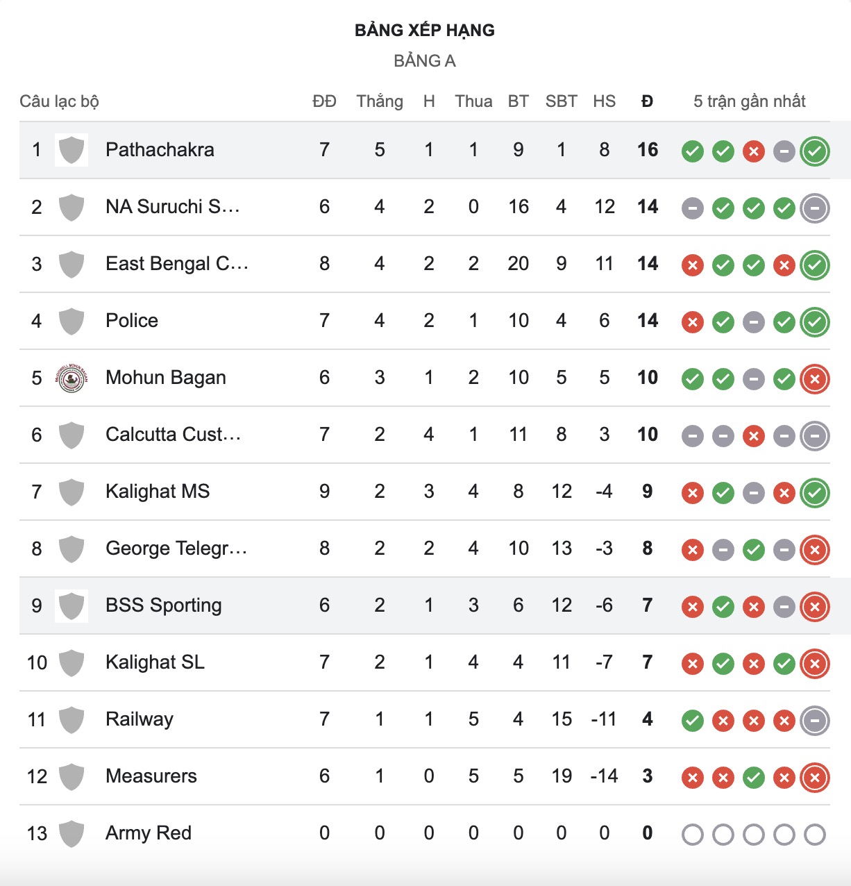 Nhận định, soi kèo BSS Sporting Club vs Patha Chakra, 16h30 ngày 12/8: 3 điểm xa nhà - Ảnh 3