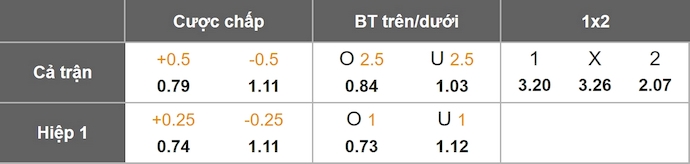 Nhận định, soi kèo Club Leon vs Monterrey, 8h00 ngày 12/8: Tận dụng cơ hội - Ảnh 1