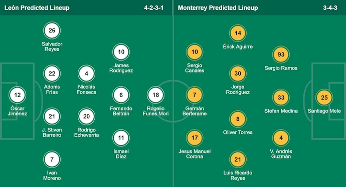 Nhận định, soi kèo Club Leon vs Monterrey, 8h00 ngày 12/8: Tận dụng cơ hội - Ảnh 7
