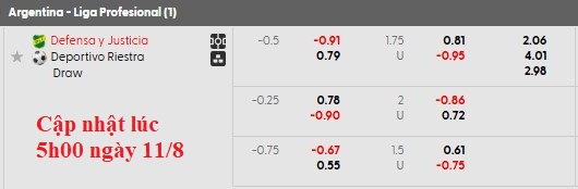 Nhận định, soi kèo Defensa vs Deportivo Riestra, 5h00 ngày 12/8: Tẻ nhạt - Ảnh 5