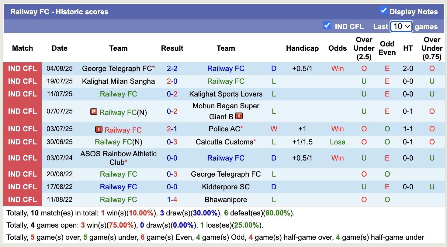 Nhận định, soi kèo East Bengal vs Railway FC, 16h30 ngày 12/8: Thể hiện đẳng cấp - Ảnh 2