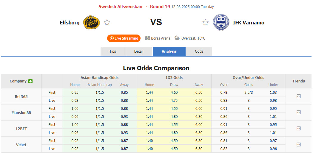 Nhận định, soi kèo Elfsborg vs Varnamo, 00h00 ngày 12/8: Nắm chắc top 3 - Ảnh 1