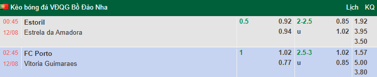 Nhận định, soi kèo Estoril Praia vs Estrela Amadora, 0h45 ngày 12/8: Khó cho khách - Ảnh 1