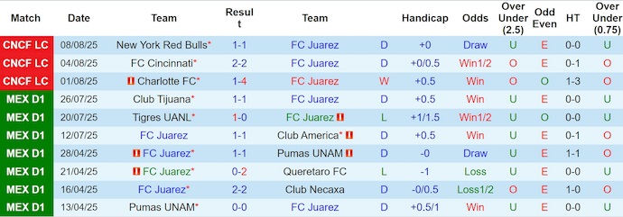 Nhận định, soi kèo FC Juarez vs Toluca, 10h00 ngày 12/8: Quá khó cho chủ nhà - Ảnh 2