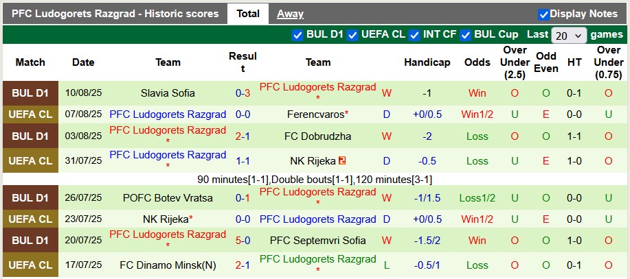 Nhận định, soi kèo Ferencvaros vs Ludogorets, 1h15 ngày 13/8: Vé cho chủ nhà - Ảnh 2