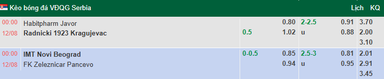 Nhận định, soi kèo IMT Belgrad vs Zeleznicar Pancevo, 0h00 ngày 12/8: Cửa dưới sáng - Ảnh 1