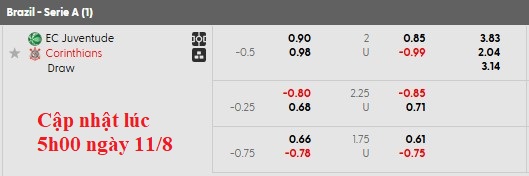 Nhận định, soi kèo Juventude vs Corinthians, 6h00 ngày 12/8: Chìm trong khủng hoảng - Ảnh 5
