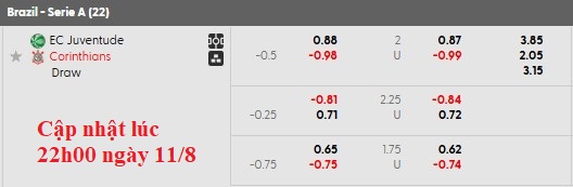 Nhận định, soi kèo Juventude vs Corinthians, 6h00 ngày 12/8: Chìm trong khủng hoảng - Ảnh 6
