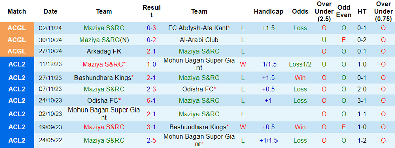 Nhận định, soi kèo Maziya SC vs Al-Arabi Club, 17h00 ngày 12/8: Oan gia ngõ hẹp - Ảnh 1