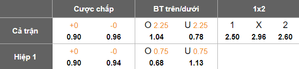 Nhận định, soi kèo Neftchi Fergana vs Nasaf, 21h00 ngày 11/8: Thất bại đầu tiên? - Ảnh 5