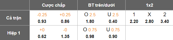 Nhận định, soi kèo Paysandu vs Vila Nova, 07h30 ngày 12/8: Thoát hiểm - Ảnh 5