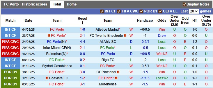 Nhận định, soi kèo Porto vs Guimaraes, 2h45 ngày 12/8: Đầu xuôi đuôi lọt - Ảnh 1