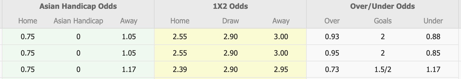 Nhận định, soi kèo Renofa Yamaguchi vs Ventforet Kofu, 17h00 ngày 11/8: Trôi dần về đáy bảng - Ảnh 1