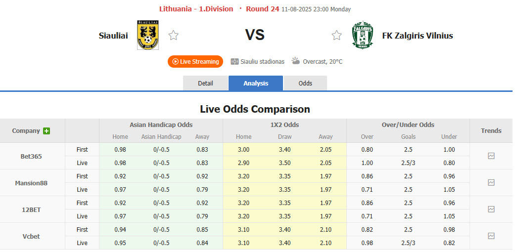Nhận định, soi kèo Siauliai vs Zalgiris Vilnius, 23h00 ngày 11/8: Xa nhà là thất vọng - Ảnh 1