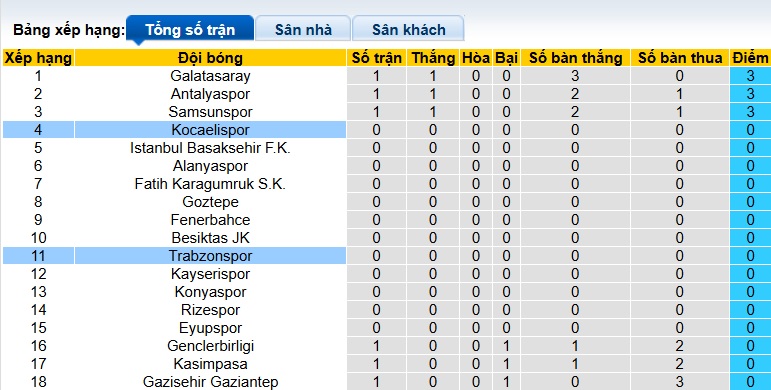 Nhận định, soi kèo Trabzonspor vs Kocaelispor, 01h00 ngày 12/8: Bắt nạt tân binh - Ảnh 1