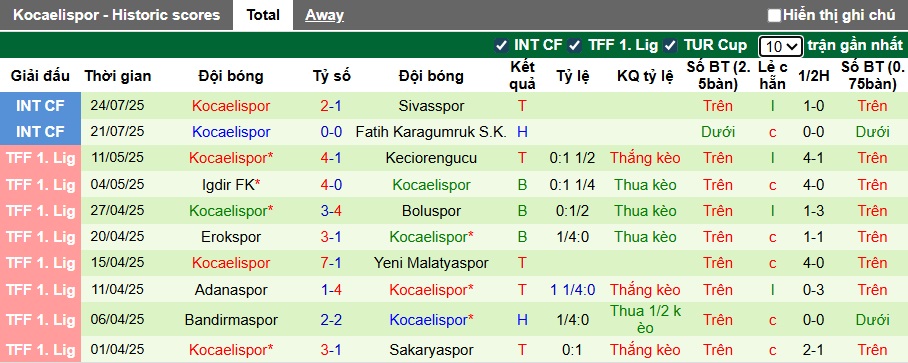 Nhận định, soi kèo Trabzonspor vs Kocaelispor, 01h00 ngày 12/8: Bắt nạt tân binh - Ảnh 3
