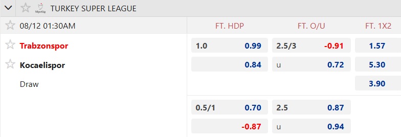 Nhận định, soi kèo Trabzonspor vs Kocaelispor, 01h00 ngày 12/8: Bắt nạt tân binh - Ảnh 5