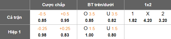 Nhận định, soi kèo U21 Watford vs U21 Fleetwood, 20h00 ngày 11/8: Chủ nhà ‘ghi điểm’ - Ảnh 5