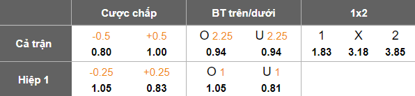 Nhận định, soi kèo Zorya Luhansk vs Kudrivka, 22h00 ngày 11/8: Bất ngờ - Ảnh 5