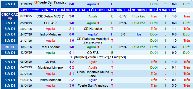 Nhận định, soi kèo Aguila vs Hercules, 09h00 ngày 13/8: Tạm biệt Hercules - Ảnh 1