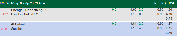 Nhận định, soi kèo Al Duhail vs Sepahan, 23h00 ngày 12/8: Tận dụng lợi thế - Ảnh 1