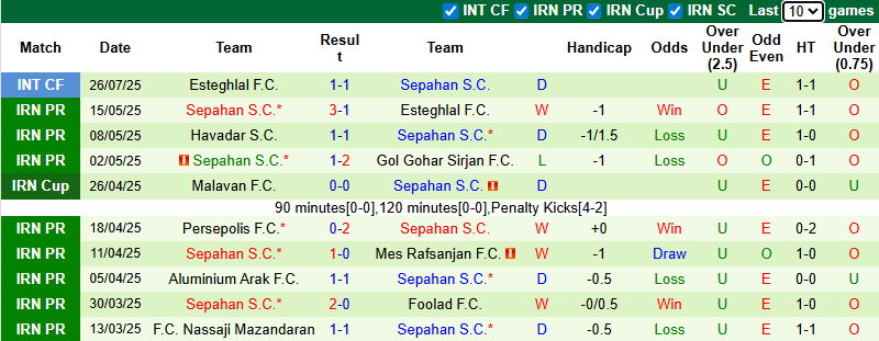 Nhận định, soi kèo Al Duhail vs Sepahan, 23h00 ngày 12/8: Tận dụng lợi thế - Ảnh 4